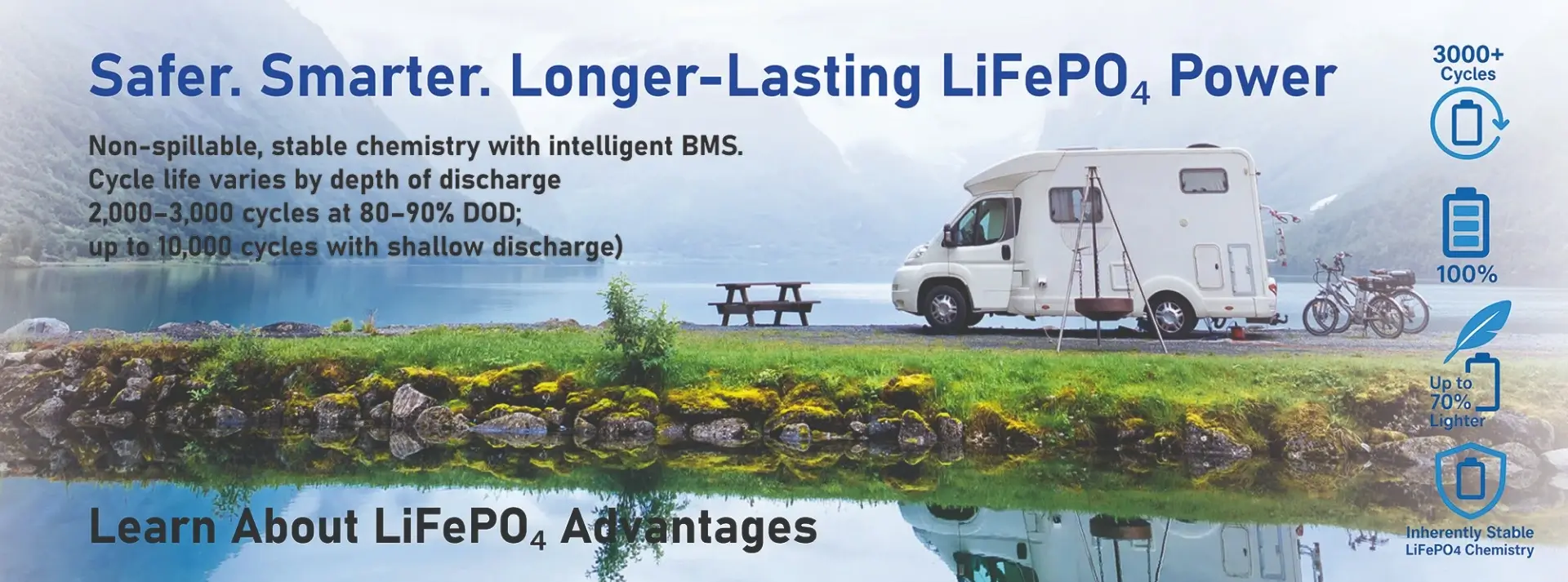 LiFePO4 lithium battery powering a motorhome, highlighting long cycle life, safety and lightweight performance